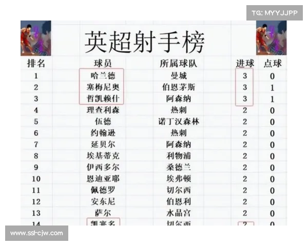 阿森纳领跑积分榜，热刺客场不败施压