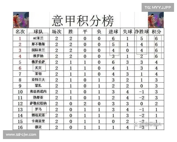 积分榜前三仅差1分,意甲联赛争冠进入白热化阶段 积分榜前三仅差1分,意甲联赛争冠进入白热化阶段